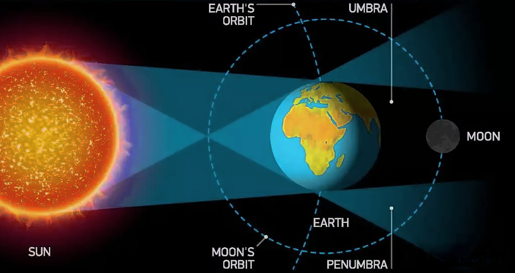 Lunar eclipses 2024 2025. Schedule of the Moons eclipses. Description
